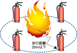 消火器の設置義務 安全 安心が 全て 一般社団法人 日本消火器工業会