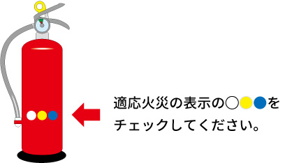 消防法令等に基づいて設置されている旧規格消火器について 安全 安心が 全て 一般社団法人 日本消火器工業会