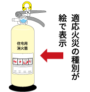 消火器の選び方 安全 安心が 全て 一般社団法人 日本消火器工業会